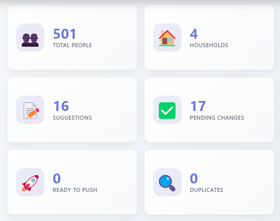 Dashboard statistics section